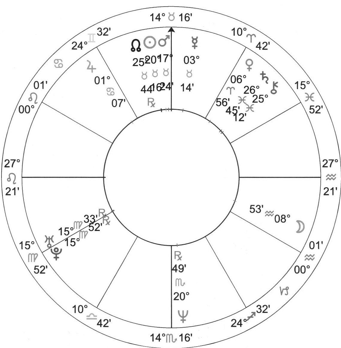 progressive astrology chart